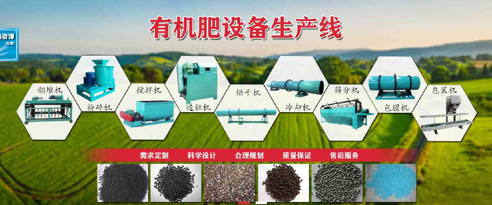 牛糞制作有機肥選擇哪家有機肥設備比較好？